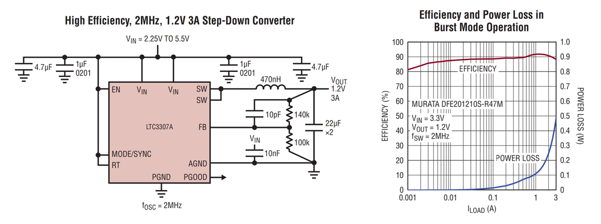 原理图 - Analog Devices Inc. DC3122A演示电路